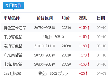鋁錠價(jià)格今日鋁價(jià)2025-07-10